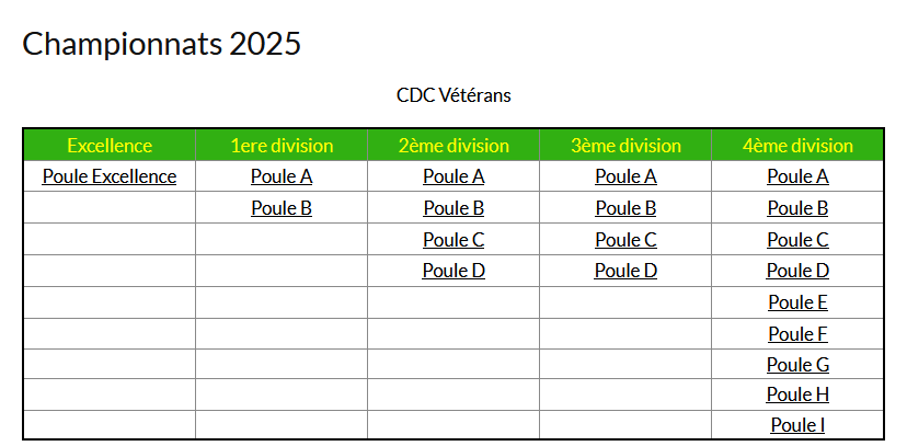 poules_CDC_2025.png